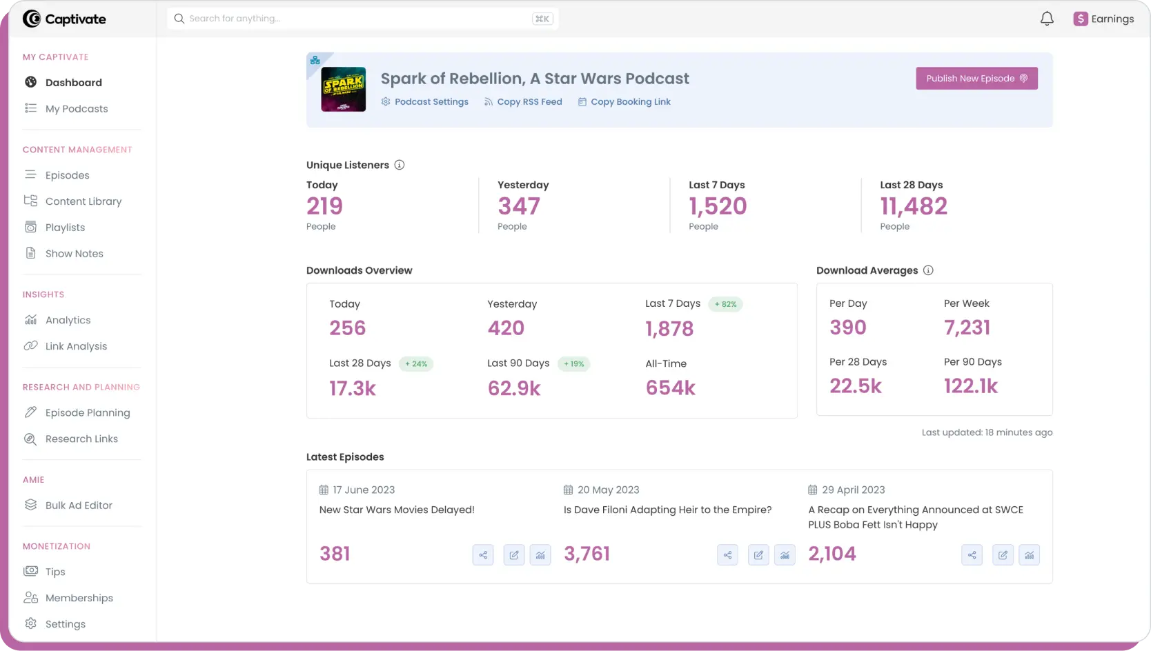The Captivate dashboard with listener and download stats