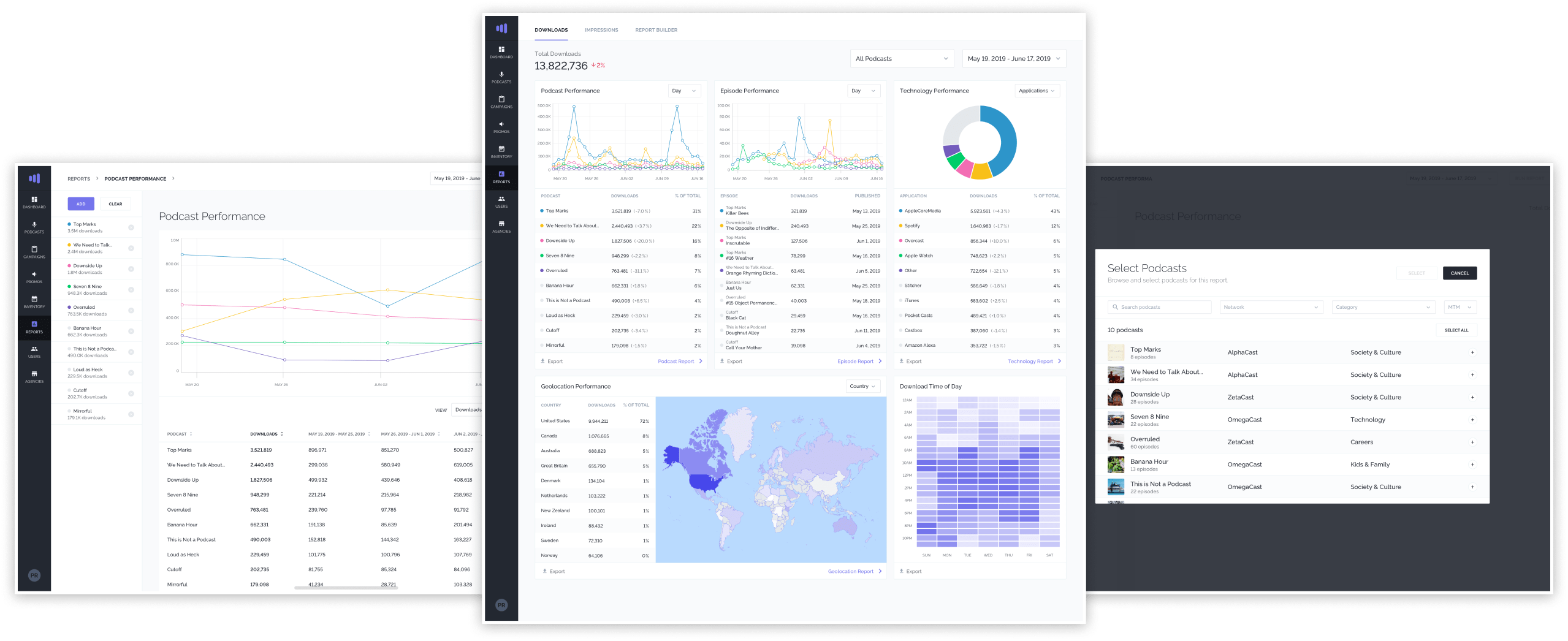 Megaphone's publisher dashboards